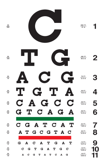 eye chart with DNA bases