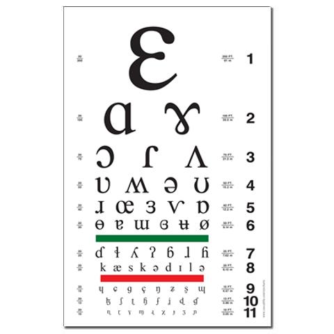 IPA eye chart poster