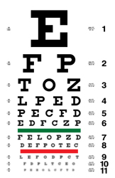 Eye chart with blurring letters