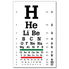 Chemistry eye chart poster