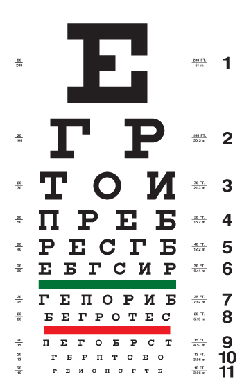 Russian/Cyrillic eye chart