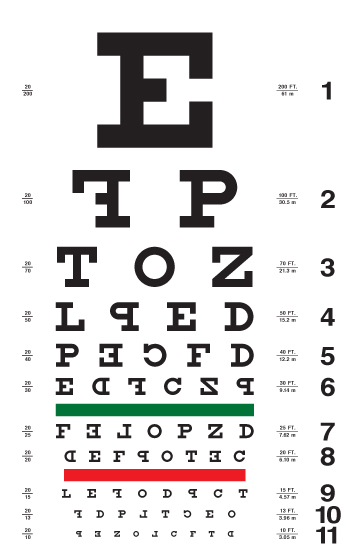 dyslexic eye chart