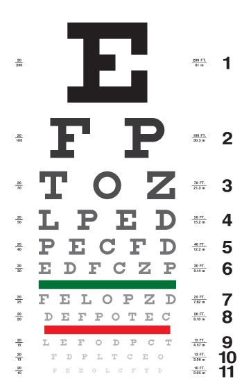 eye chart with fading letters