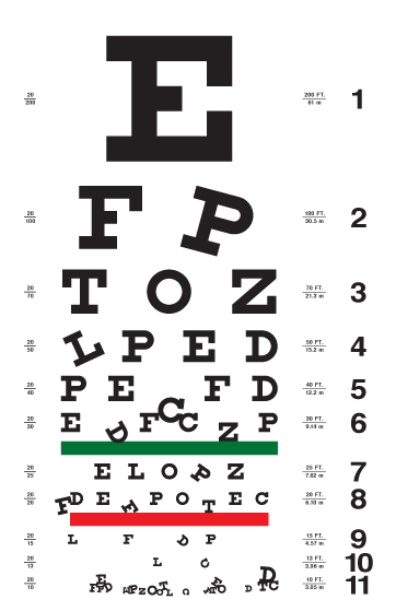 eye chart with falling letters