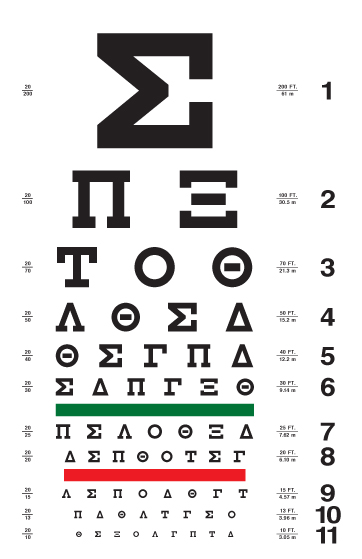 Eye Chart Letters