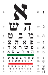 Yiddish/Hebrew eye chart