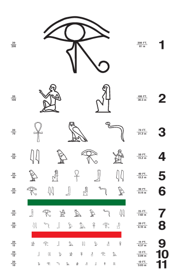 eye chart with hieroglyphs