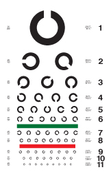 Landolt Ring Chart