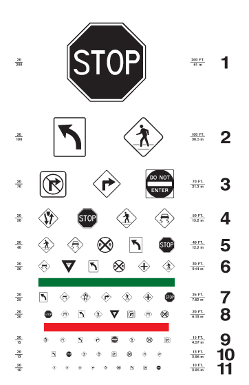 eye chart with road signs
