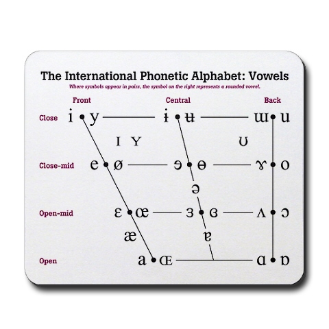 IPA vowel chart mousepad