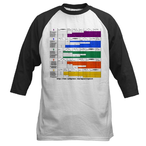 What kind of linguist are you? T-shirt