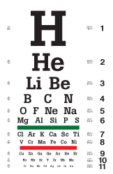 chemistry eye chart